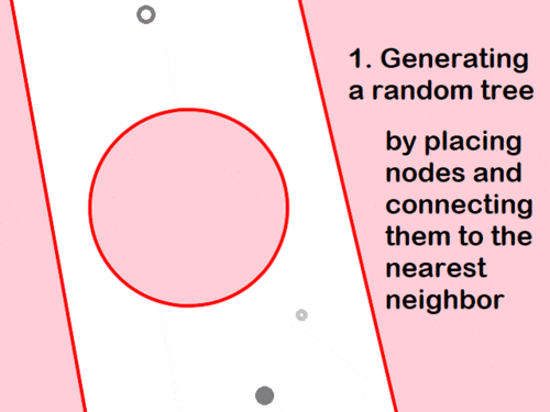 Illustration of the algorithm&rsquo;s path finding procedure 